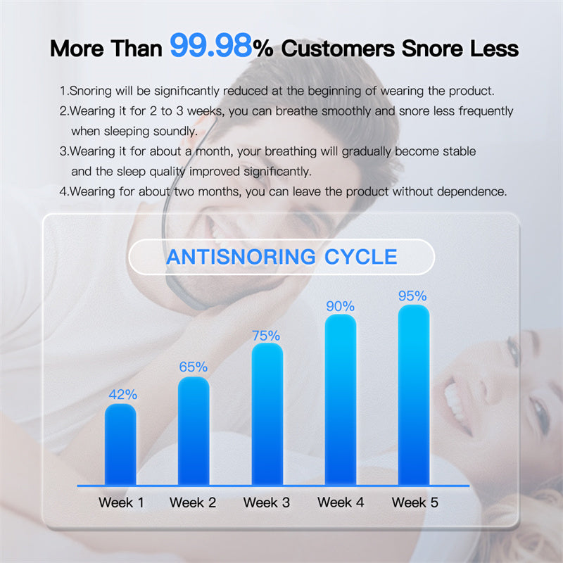 Smart Anti Snoring Device EMS Pulse Snoring Stop - AhDohNai